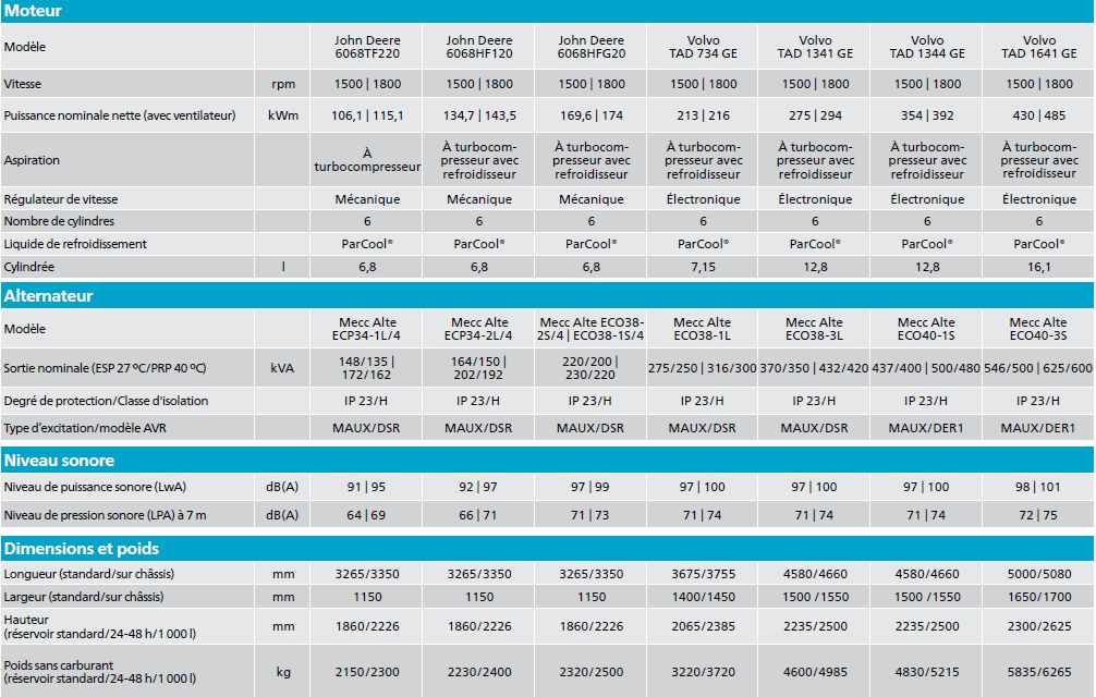 Groupe électrogène industriel QES - Atlas Copco - Modèles QES 125 à QES 500 - Fréquence nominale 50/60 Hz_4