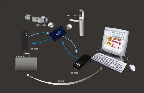 Poignée électronique Mifare ZX-WEL7300 - Système de contrôle d'accès pour hôtels et foyers_4