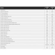 Machine agricole avec capteur de remplissage lumineux