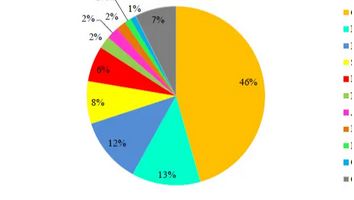 Logiciel de caisse et gestion de stock - Recherche d'articles par nom pour cavistes - FirstMag_4