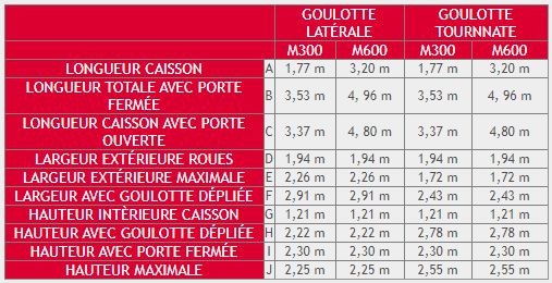 Modèle E - Pailleuse agricole Grupotatoma - Hauteur maximale 2.25 / 2.55 m - Turbine avec couteaux et soufflage intérieur_4