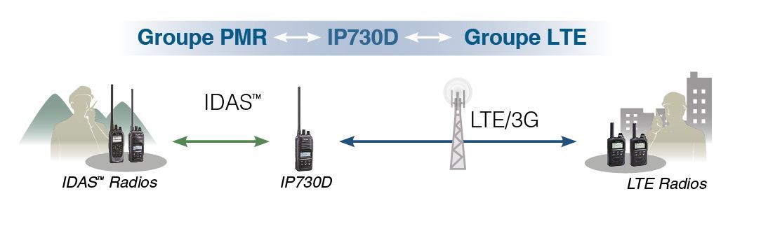 Appareil IP730D pour communications sécurisées en milieu professionnel