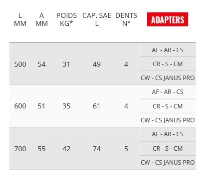 Ve38 godet squelette et claire-voie - cangini - 500 mm - acier haute résistance_4