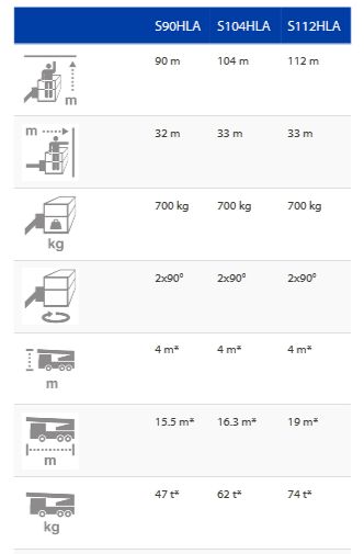 Camion nacelle avec porte à faux réduit et excellente maniabilité