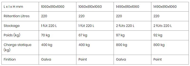 Chariot de rétention pour manutention de fûts et bidons de 220 L_4