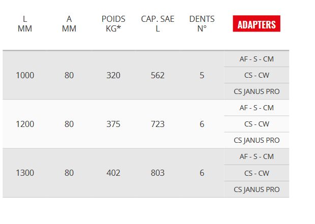 Vn 85gd - Godets squelettes et claire-voie 1000 mm - Cangini_4