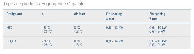 GASC - Évaporateur Guentner - Caisson plat, ventilateurs EC et possibilité d’utilisation à 230 V_4