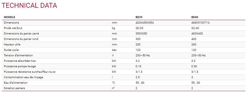 BE40 - Lave-verre Elframo - Dimensions compactes 468x510x714 mm - Acier inox AISI 304_4