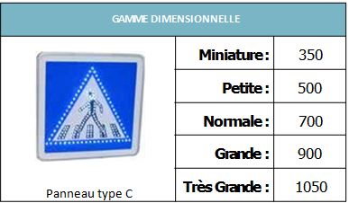 Panneaux renforcés à LED pour assurer un aménagement de mise en sécurité des zones routières dangereuses_4