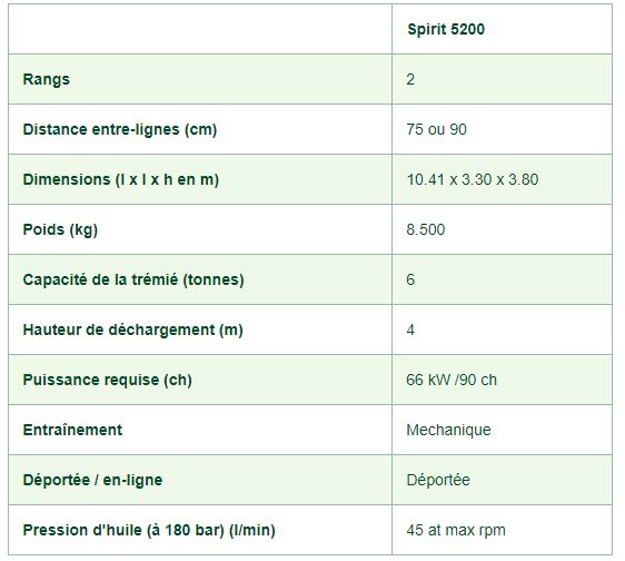 Matériel agricole pour arrachage des pommes de terre Spirit 5200
