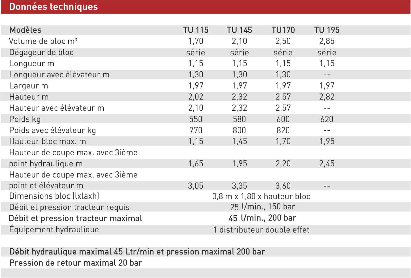 Désileuse Turbobuster TU - Trioliet - capacité 5 m³ - haute pression et lames à denture épaisse_4