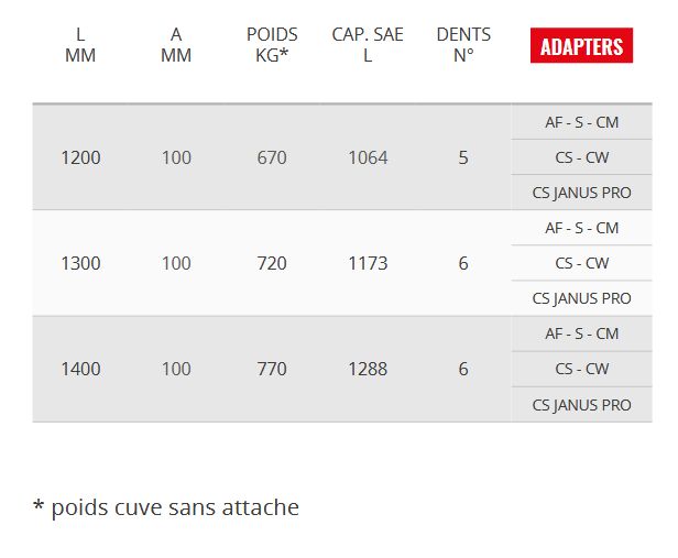 VN 110GD - Godets squelettes et claire-voie Cangini - 1200 mm - Lame HB400, adapté aux terrains mouillés et matériaux inertes_4