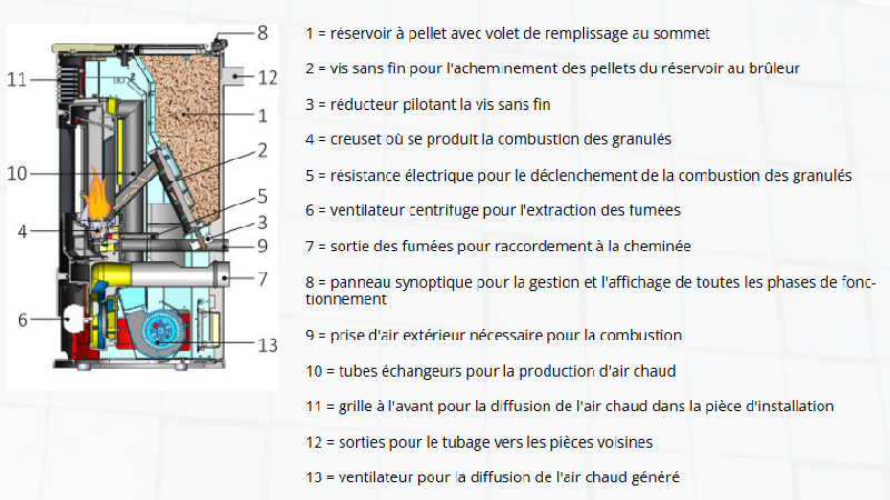 Poele etanche celia atc magic edilkamin - verre blanc_4