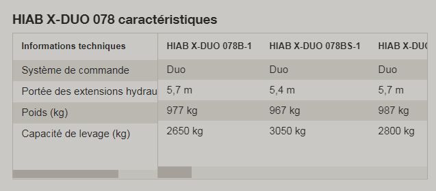 X-Duo 078 Grue auxiliaire - HIAB - portée hydraulique 5.3 à 11.6 m - capacité de levage 7,4 tm_4