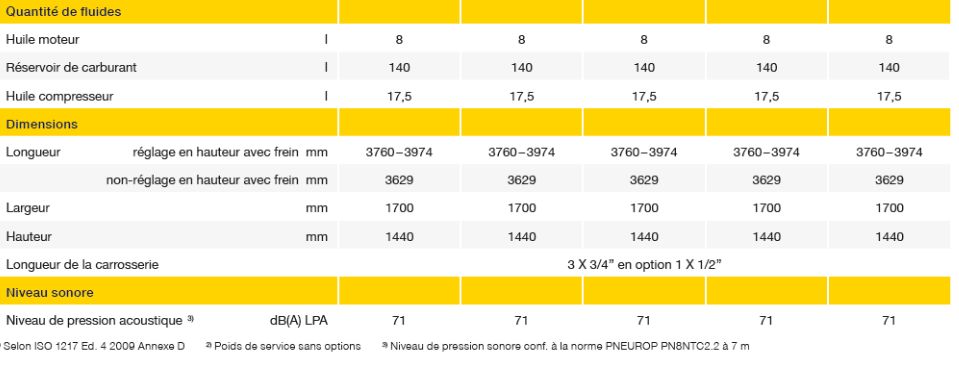 Compresseur polyvalent adapté à une large gamme d'applications