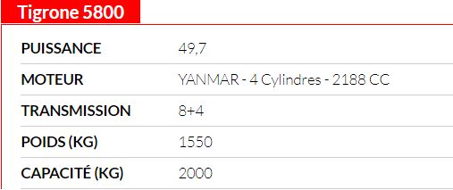 Tigrone 5800 doté d’un excellent rapport poids/puissance