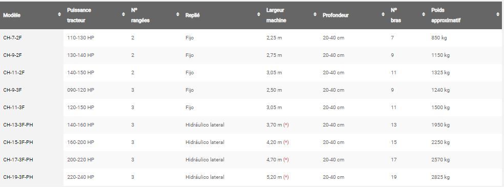 Chisel - cultivateur agricole - jympa - travail superficiel du sol 20 et 40 cm_4