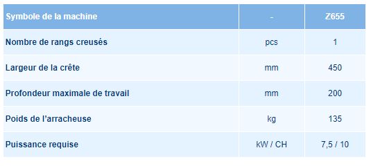 Arracheuse vibrante à rejet en arrière - Bomet Sp. Z o.O. Sp.K - pour tracteurs 10 CH minimum_4