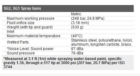 312831k pistolets de pulvérisation sans air de la série sg - graco - 248 bar_4