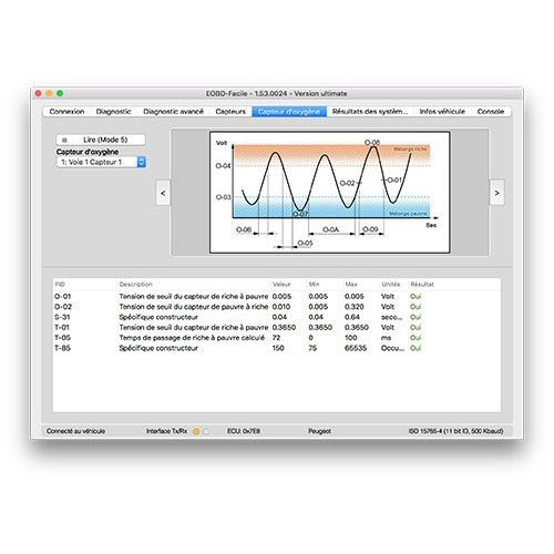 Solution de diagnostic moteur économique et facile à utiliser