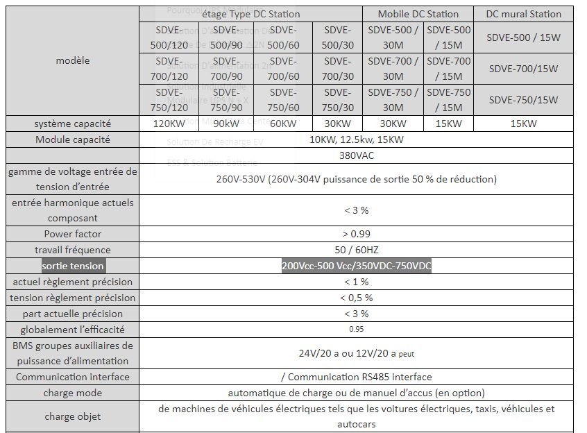 Evds gb/t ev charger bornes de recharge pour voiture electrique - sicon - puissance : 30 kw-120kw,_4