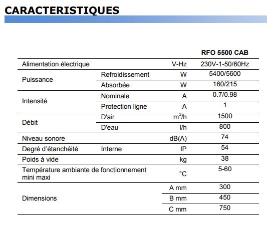 Echangeur Air/Eau pour évacuer les calories des armoires électriques - RFO 5500_4