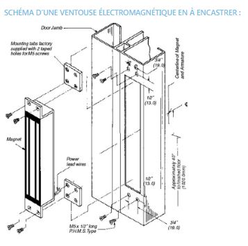 Ventouse électromagnétique, modèles 300Kg / 400Kg / 600Kg idéale pour porte, portail_4
