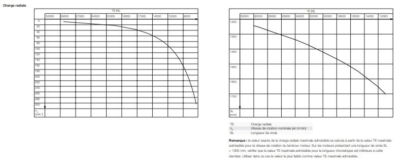 Tambour moteur 165i Interroll - longueurs de 1 à 10 m - câbles standards et sans halogène disponibles_4