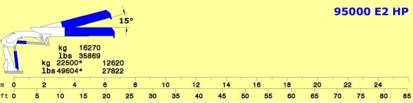 Série 95000 E HP - E2 - Grue auxiliaire Cormach - Pression 330 bar - Capacité 22500 kg_4