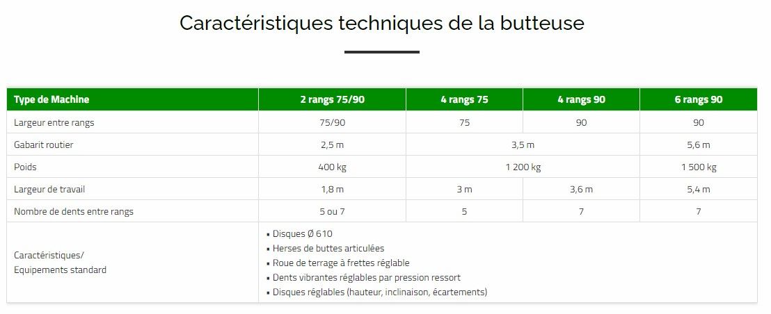 Équipement agricole pour remonter la terre autour des pieds de plants
