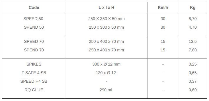 Spend 50 - ralentisseur de vitesse modulable - CPN Industries-Viso - 250 x 300 x 50 mm avec réflecteurs et passe-câble_4