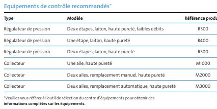 Hélium ultra haute pureté Experis - idéal pour applications analytiques - Technologie BIP® - Air Products_4
