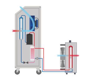 Climatiseur portable à refroidissement par eau - Dantherm ACT 7 - robuste et facile à installer_4