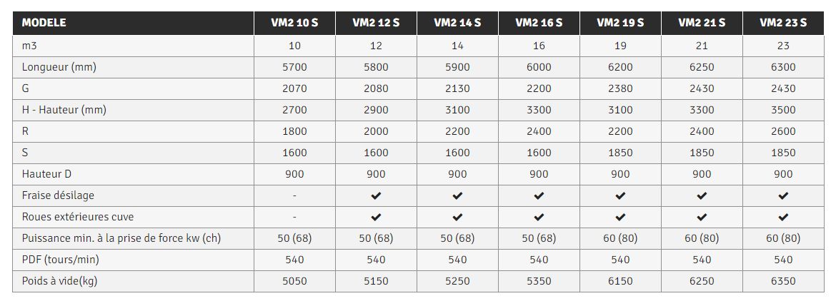 Vm2 10 s - mélangeuse agricole - supertino - poids à vide 5050kg_4