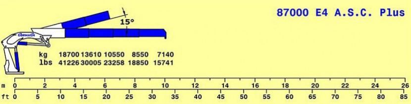 Série 87000 E ASC Plus - E4 - Grue auxiliaire Cormach - 310 bar - Moment statique max. 87000 daN/m_4