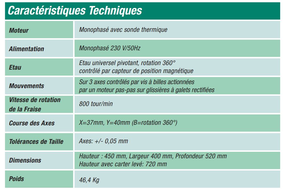 Idea machine à tailler des clés à panneton - Poids 46,4 kg - Silca SAS_4