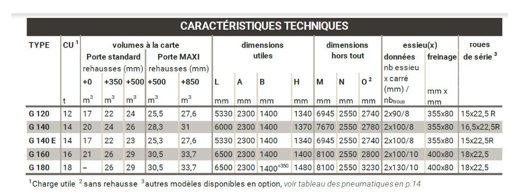 Benne agricole avec freinage hydraulique et éclairage LED