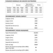 Groupe électrogène industriel KD1400-E - 50 Hz - Kohler KD Series - 1420 kVA_4