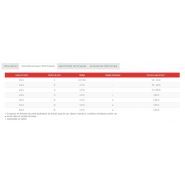 Scarilab pour préparation des sols sans bouleverser les horizons