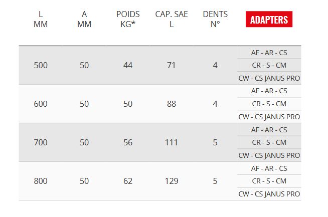 Vn 44gd godets squelettes et claire-voie - Cangini - 500 mm - HB400_4