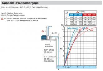 Pompe mxa 203 tri - 308871_4