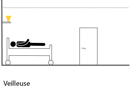 Appliques murales Zera Bed - design élancé 20 mm - haute efficacité énergétique - compatible système DALI_4