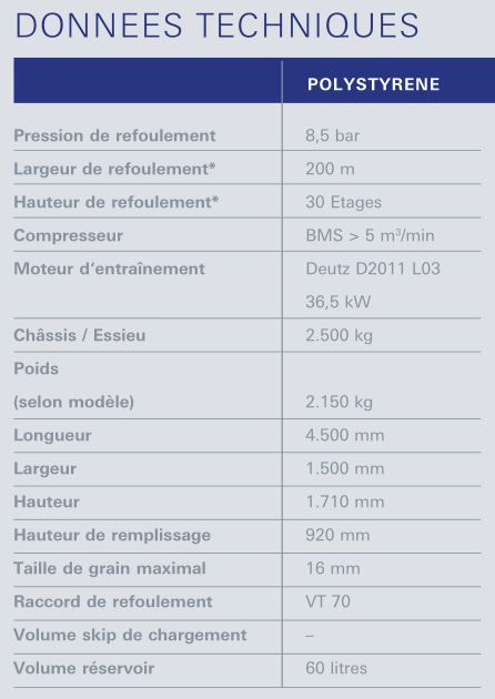 BMS Alpha Z3 Styropor 650 - BMS Worker - moteur 3 cylindres Deutz 36,5 kW à 2600 U/min - chape légère et polystyrène_4