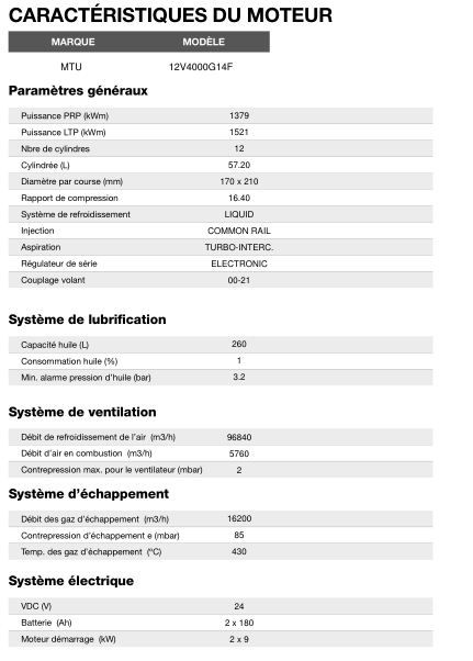 Ct-1765 50 Hz triphasé - Groupe électrogène en container Inmesol 1.320,0 kVA - Moteur MTU 12V4000G14F et alternateur Stamford PI734D_4