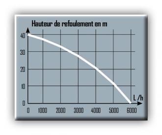 Pompe de puits - 1200w - 6000 l/h - automatique  - 306419_4
