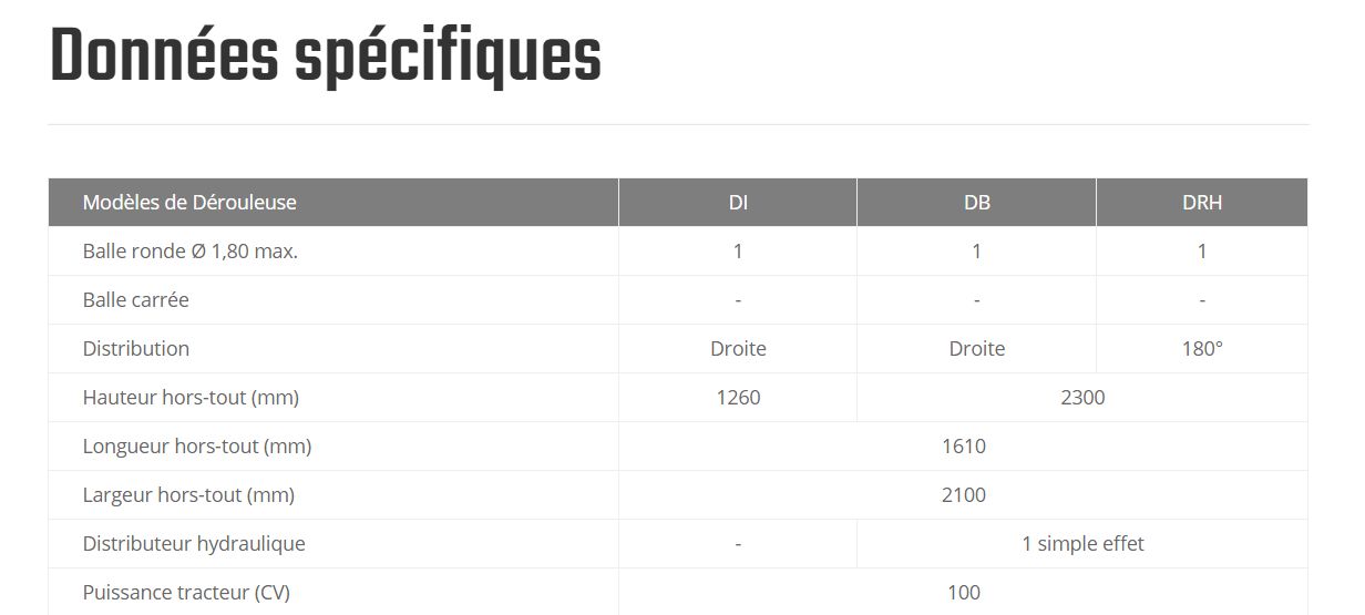 Dérouleuse à balles rondes avec distribution flexible et dents fixes