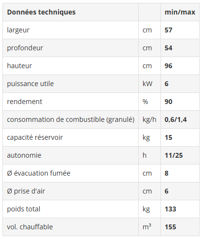 Poele a granules edilkamin dania air tight c - verre noir_4