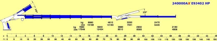 Série 240000AX E ASC Plus - E9J402 - Grue auxiliaire Cormach - Pression 320 bar, bras hydraulique 36.80 mm_4
