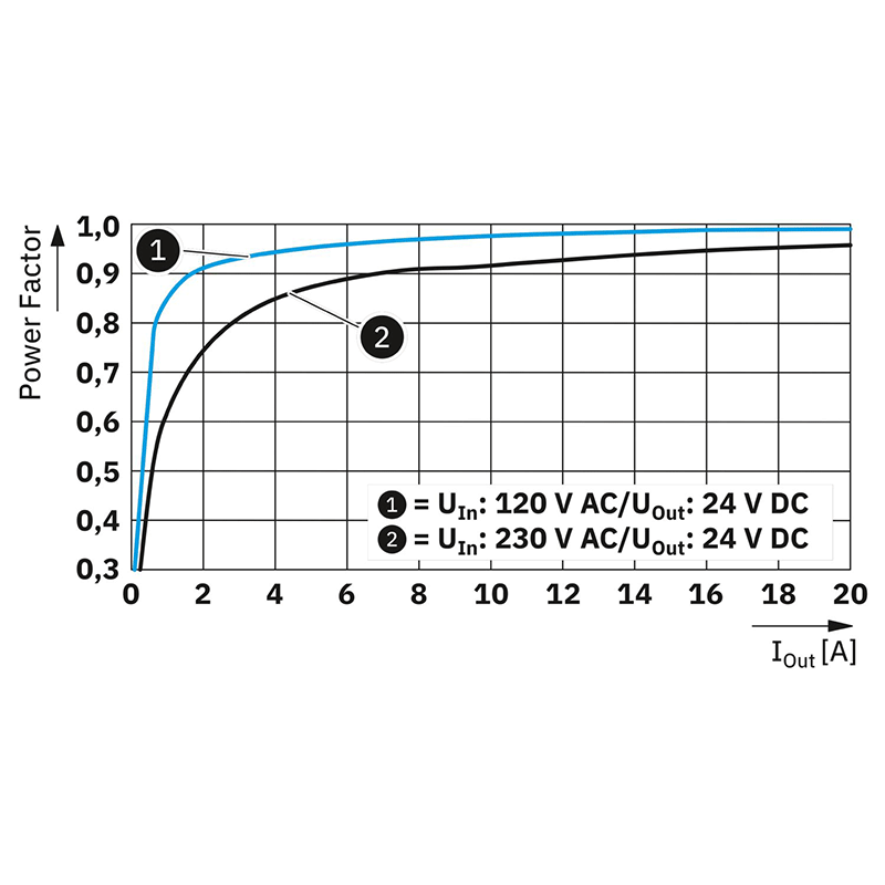 Alimentation à découpage primaire - TRIO3-PS/1AC/24DC/20/8C/IOL_4