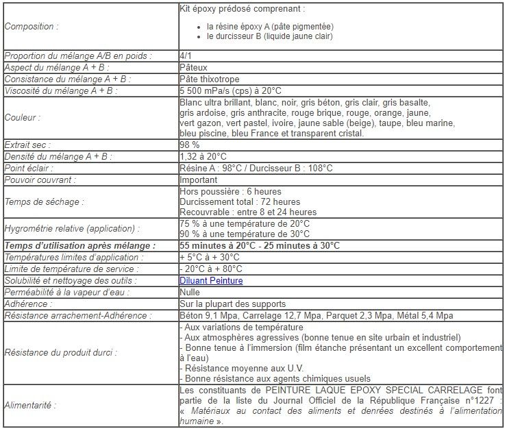 Peint45 - Peinture de sol époxy spécial carrelage - Matpro SAS - Kit de 2,5 kg sans solvant, sans odeur_4